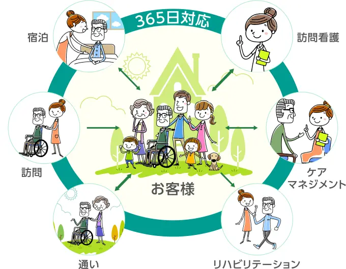 サービスの特長